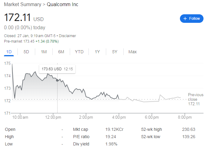 Qualcomm Share Price