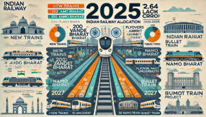 Indian Railway Budget 2025